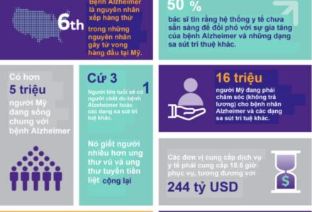 [CHIẾN LƯỢC] KHỦNG HOẢNG ALZHEIMER: THÁCH THỨC Y TẾ VÀ GÁNH NẶNG KINH TẾ TOÀN CẦU