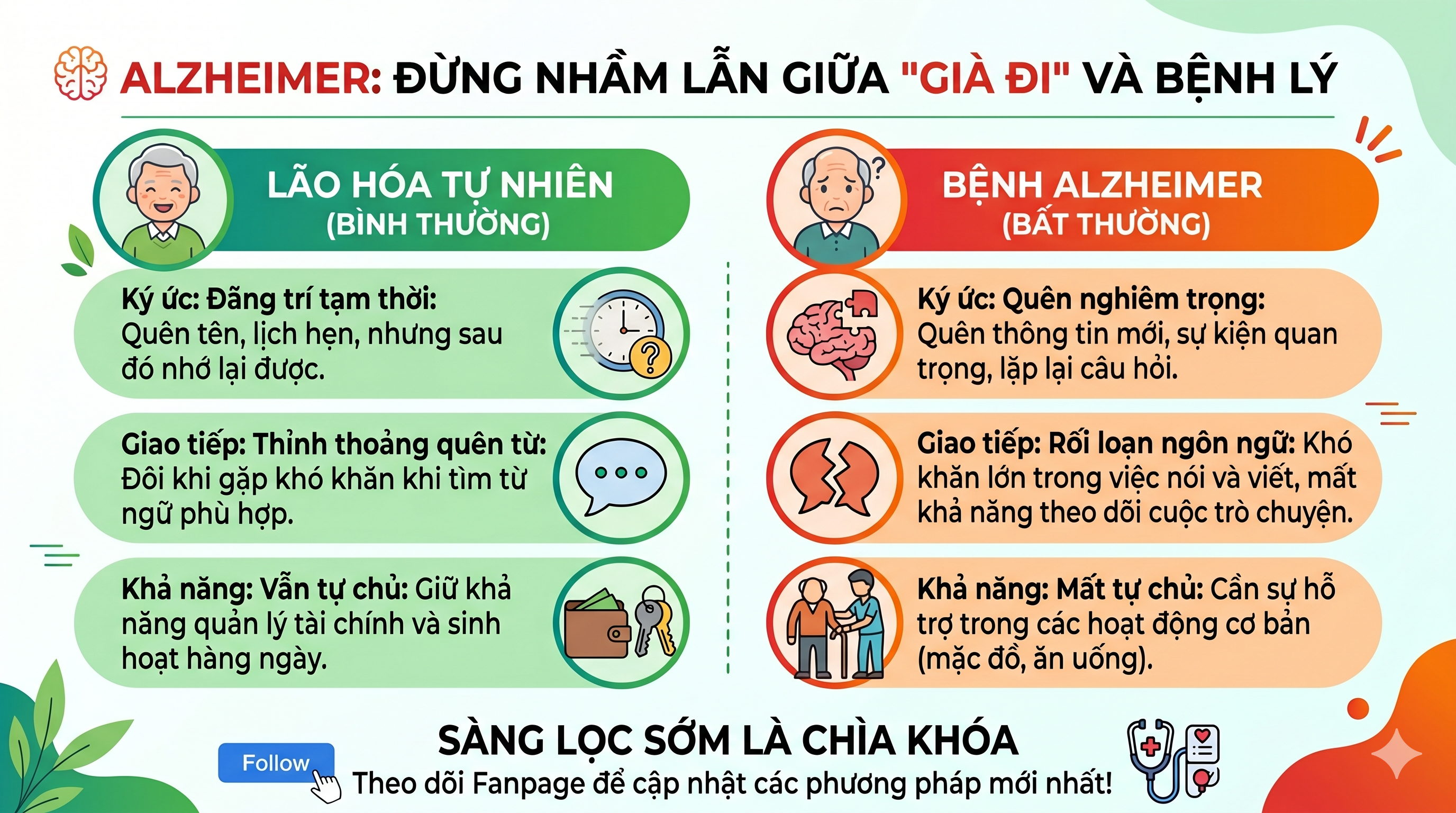 Alzheimer – Không chỉ là “bệnh người già”: Hiểu đúng để bảo vệ người thân