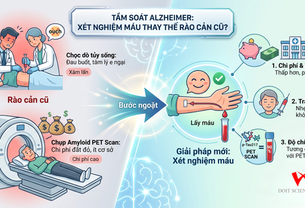 Bước Ngoặt Trong Tầm Soát Alzheimer: So Sánh Hiệu Năng Xét Nghiệm Máu, Dịch Não Tủy (CSF) Và Chẩn Đoán Hình Ảnh (PET Scan)